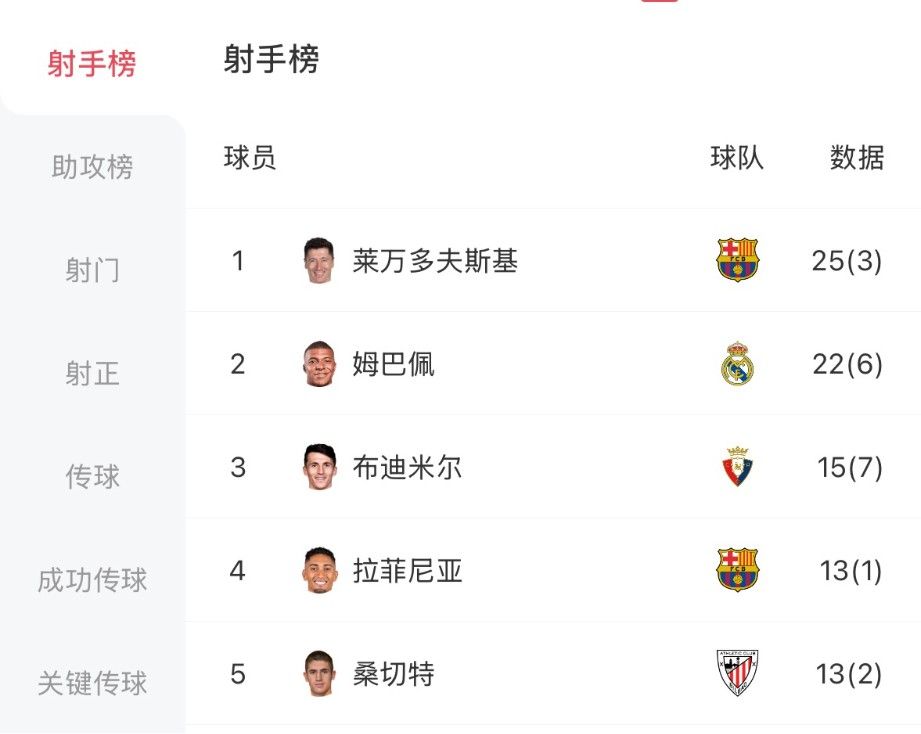 进入白热化！欧预赛战事逐渐升温，队伍间竞争日益激烈的简单介绍