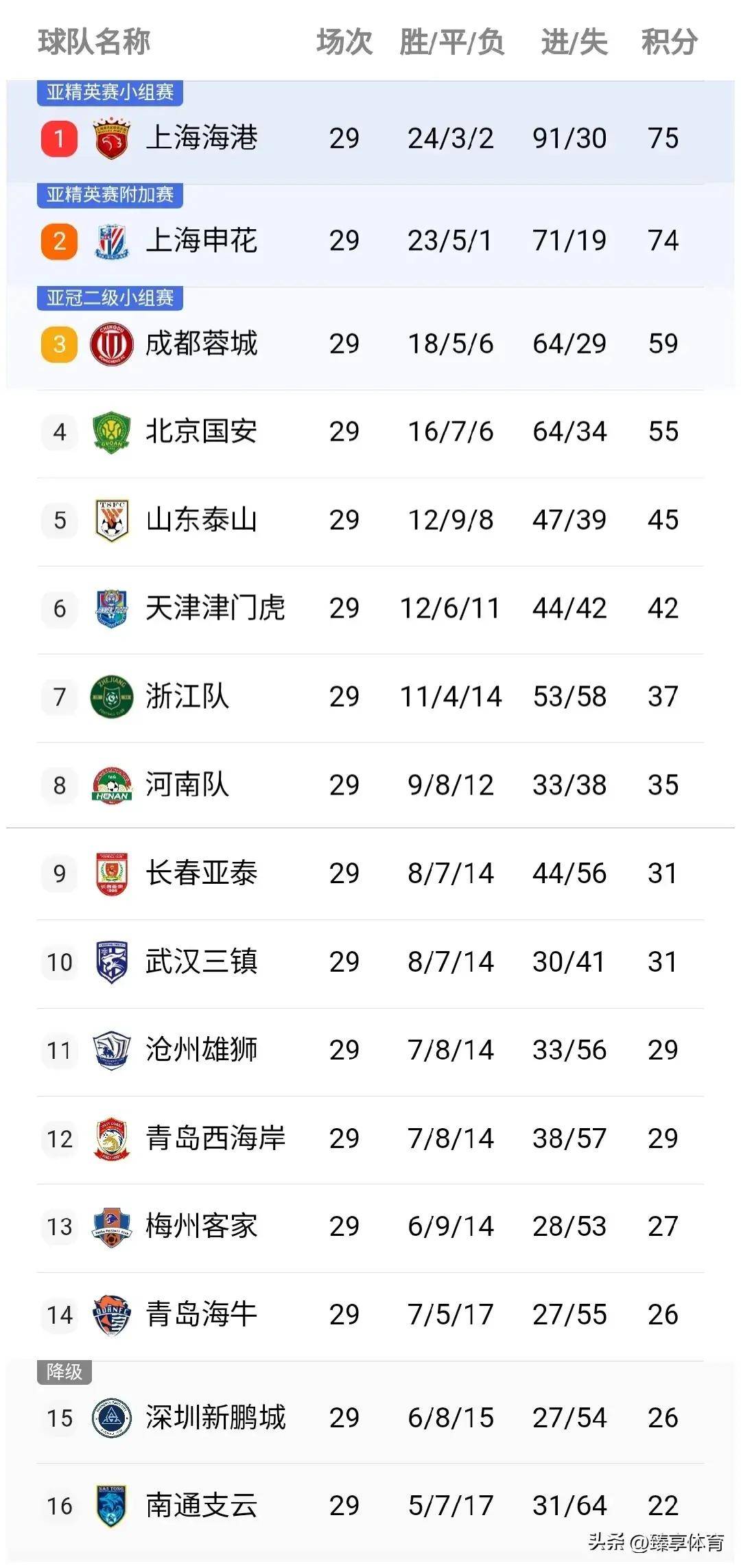 中超激烈对抗，国安将挑战申花争取积分